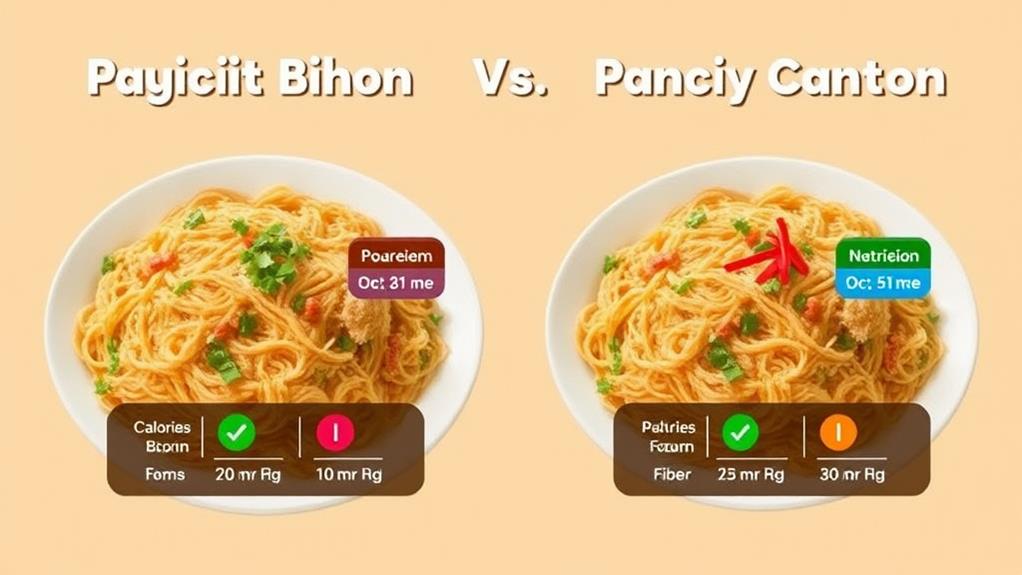 dietary data and guidelines